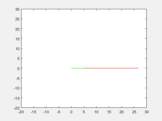Plot of door-angle vs slider-length relationship